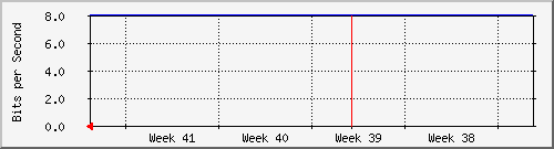 month