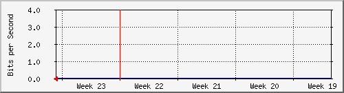 month