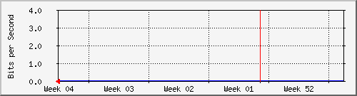 month