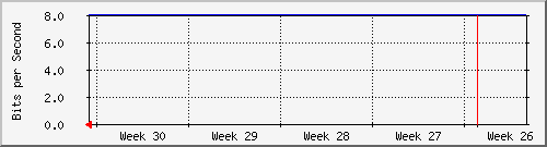 month