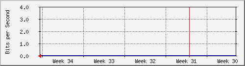 month